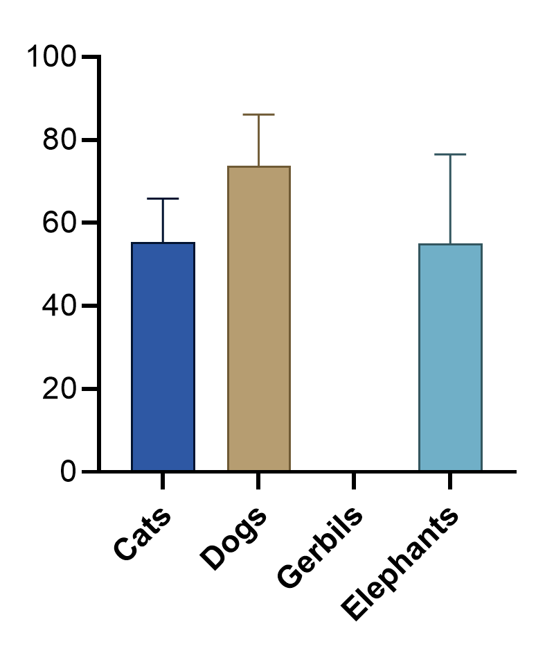 Graph tip Changing the width and spacing of columns in Column and